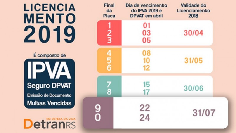 IPVA2019 julho