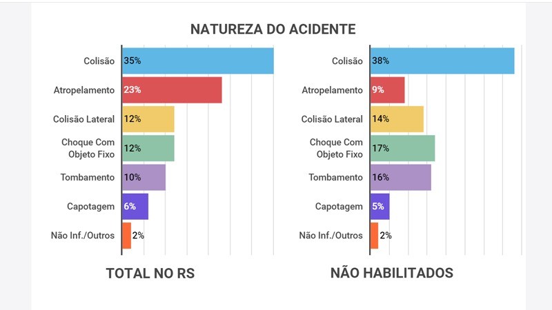 Natureza