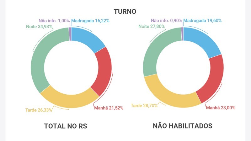 Turno
