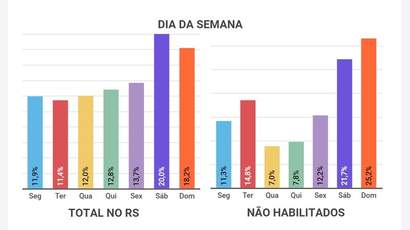 Dia da semana