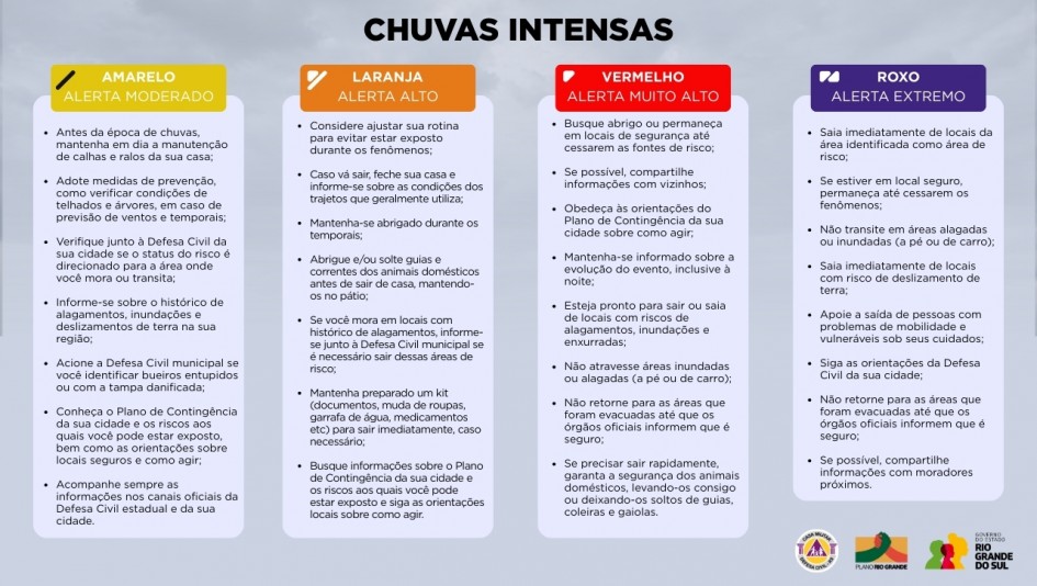 Chuvas Intensas ColorADD Defesa Civil alerta
