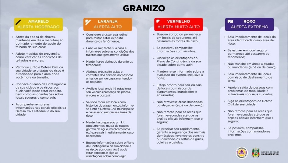 Granizo ColorADD Defesa Civil alerta